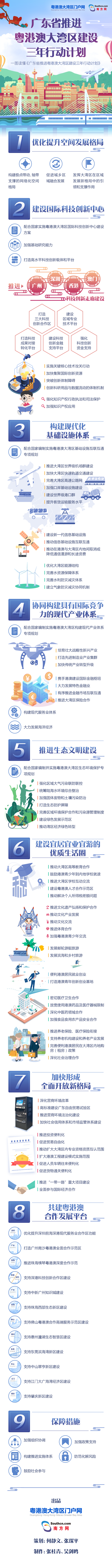 三年行动.png