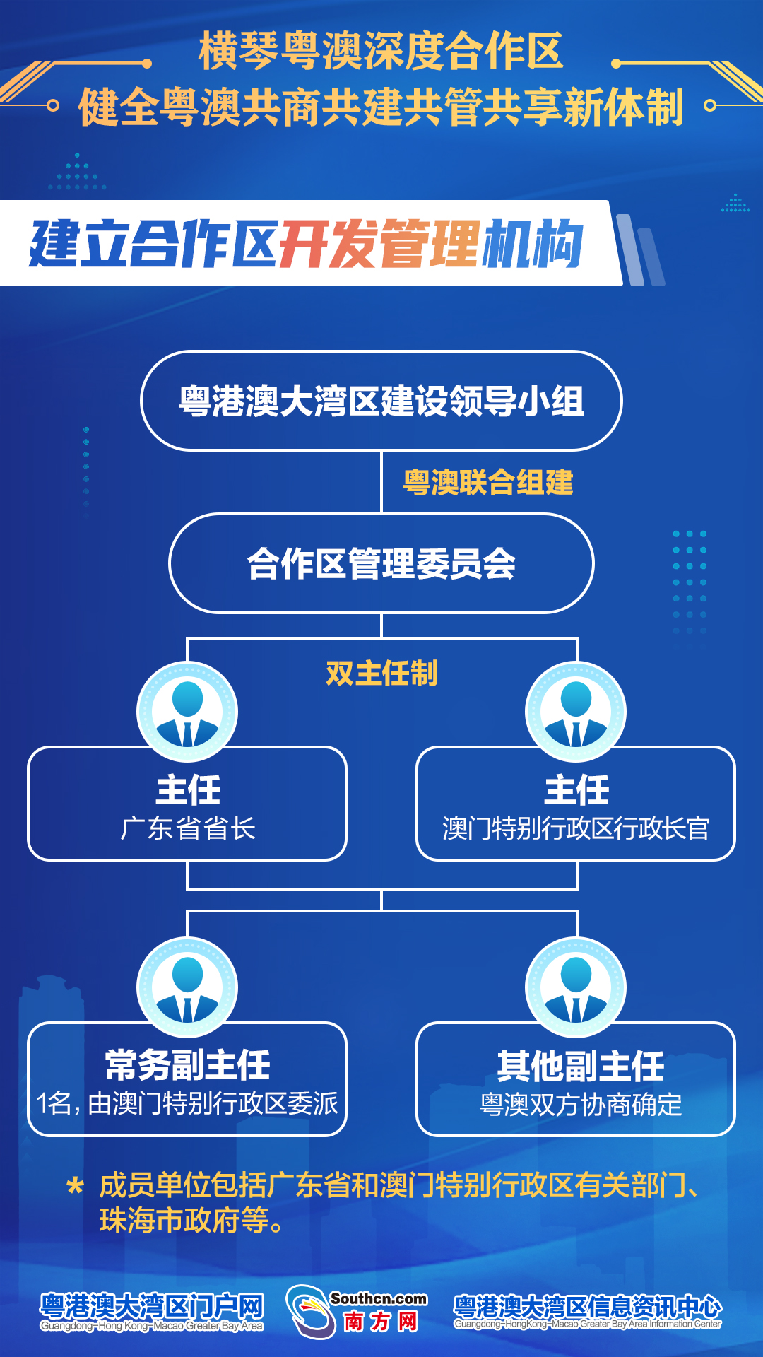 1建立合作区开发管理机构V2.jpg