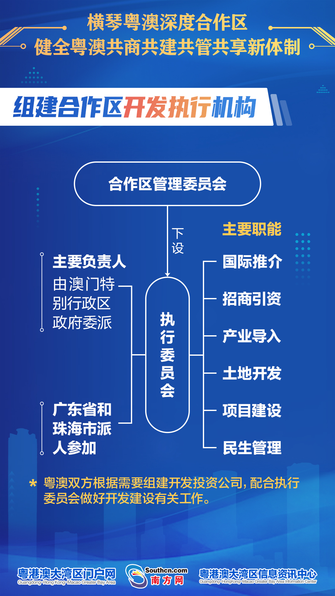 2组建合作区开发执行机构V2.jpg