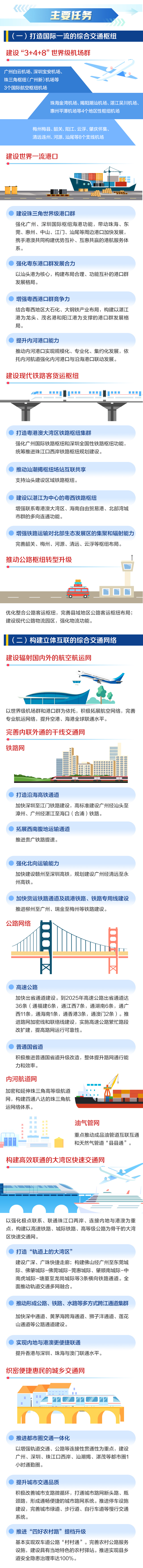 一图读懂广东综合交通运输体系“十四五”发展规划_02.jpg