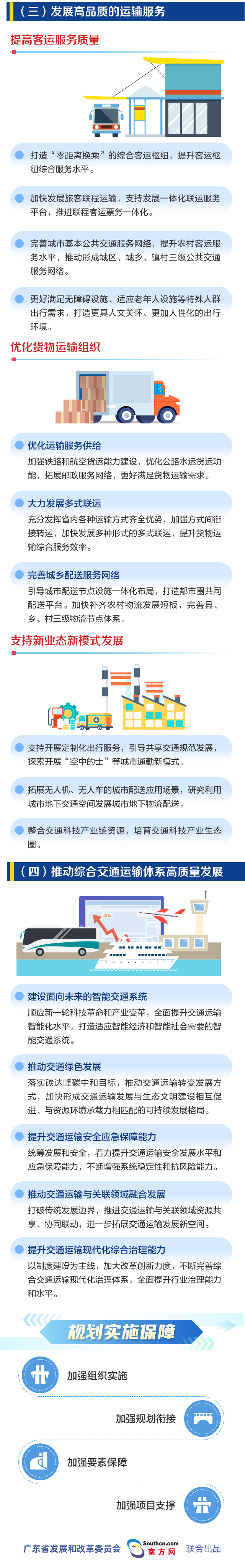 一图读懂广东综合交通运输体系“十四五”发展规划_03.jpg