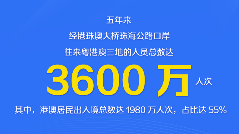 港珠澳大桥开通五周年，一起看这五年成绩单！
