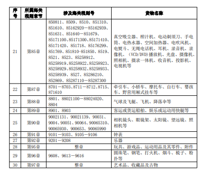 清单。