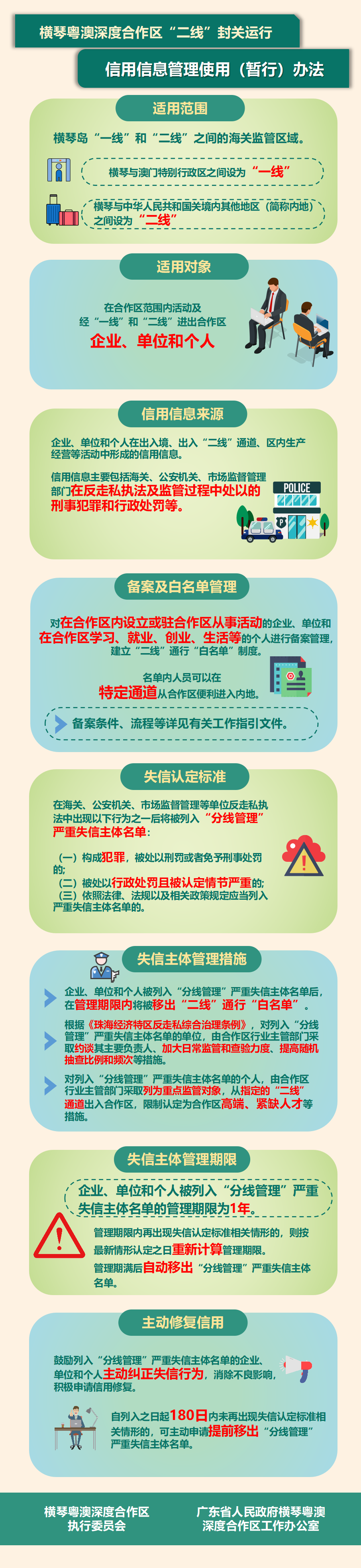 一图读懂《横琴粤澳深度合作区“二线”封关运行信用信息管理使用（暂行）办法》.png