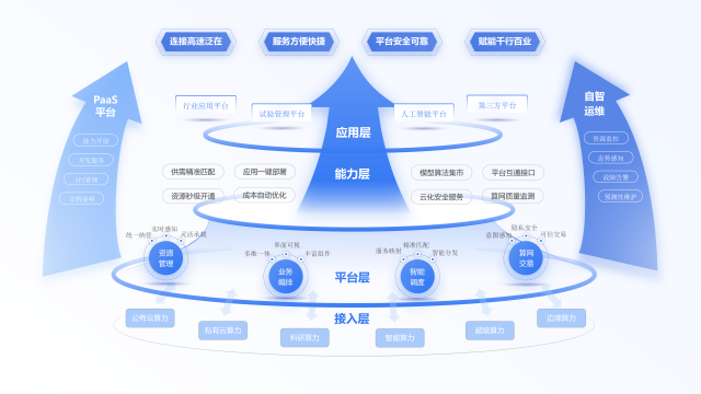 降低算力成本近40%！大湾区一体化算力服务平台助企提效