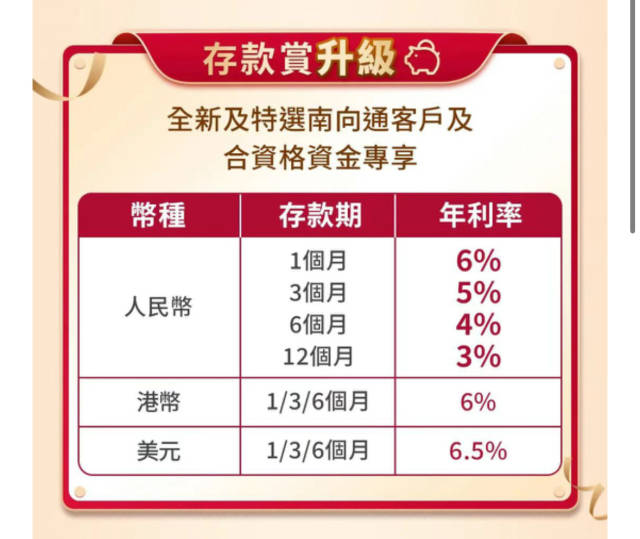 中银香港“南向通”存款产品。