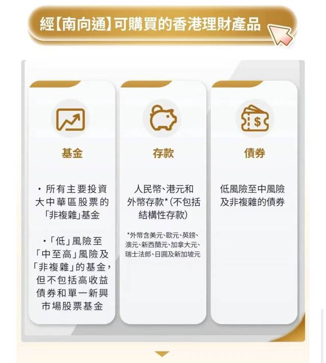 中银香港向投资者提供的“南向通”产品。