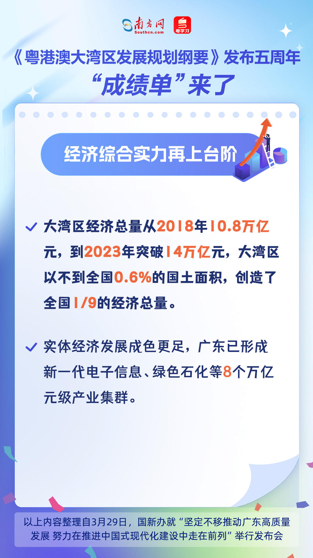 《粤港澳大湾区发展规划纲要》发布五周年，“成绩单”来了！