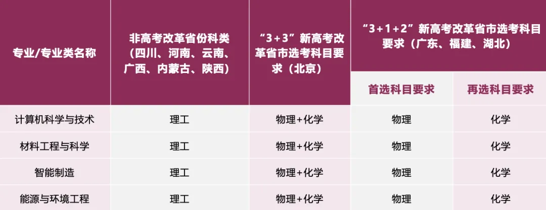 香港城市大学（东莞）首批开设4个本科专业和10个硕士专业。