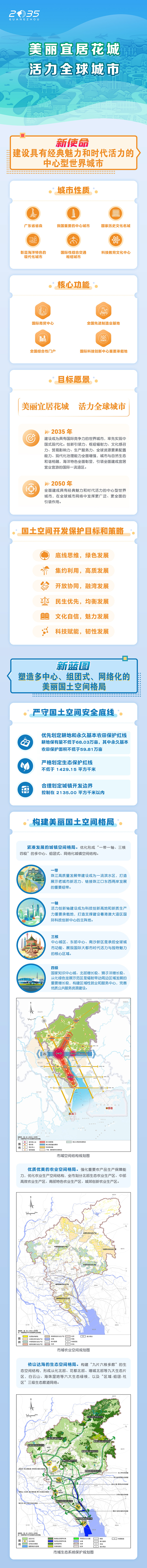【一图读懂】《广州市人民政府关于印发广州市国土空间总体规划（2021—2035年）的通知》