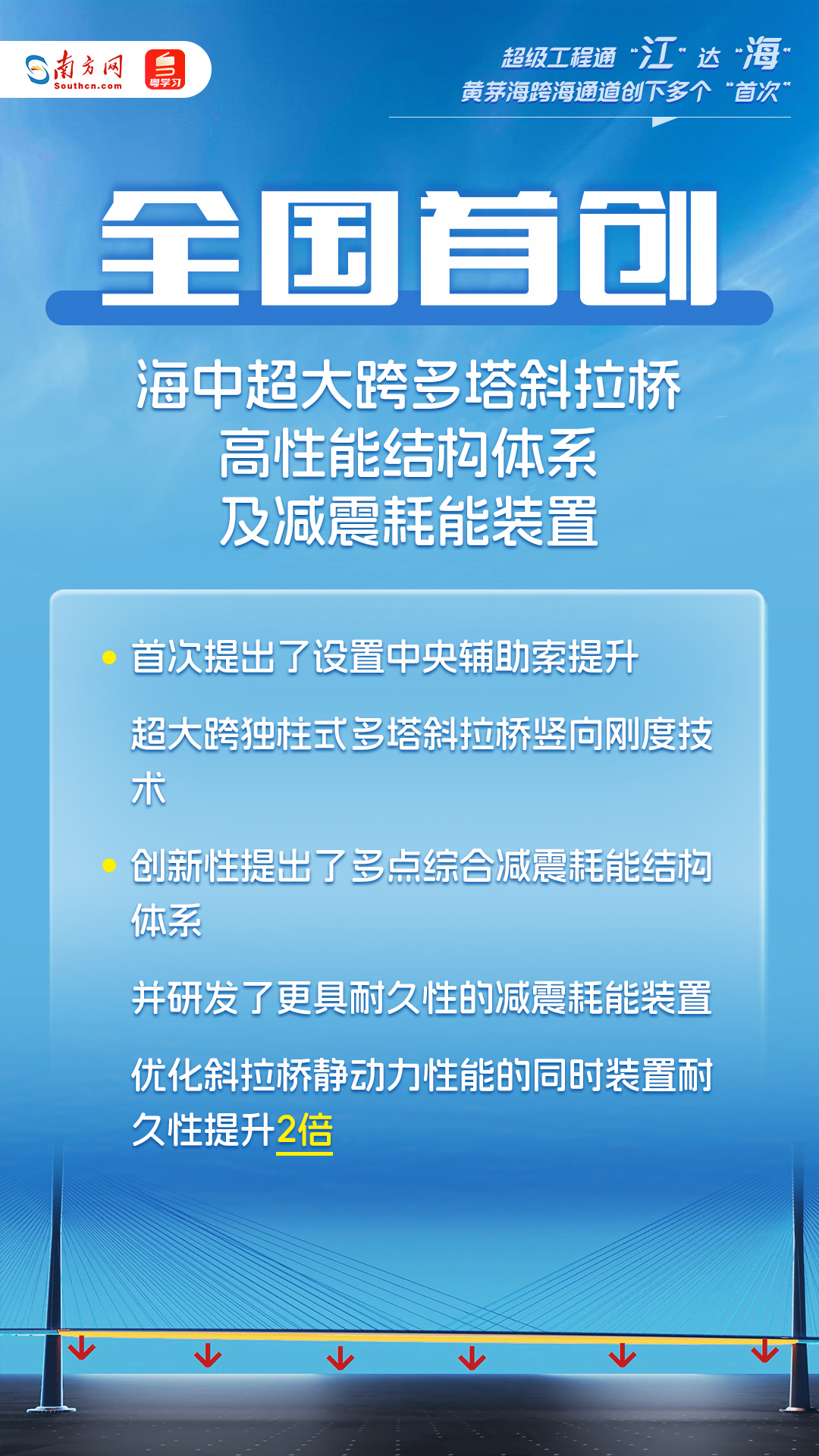 超级工程通“江”达“海”！这个跨海通道创下多个“首次”