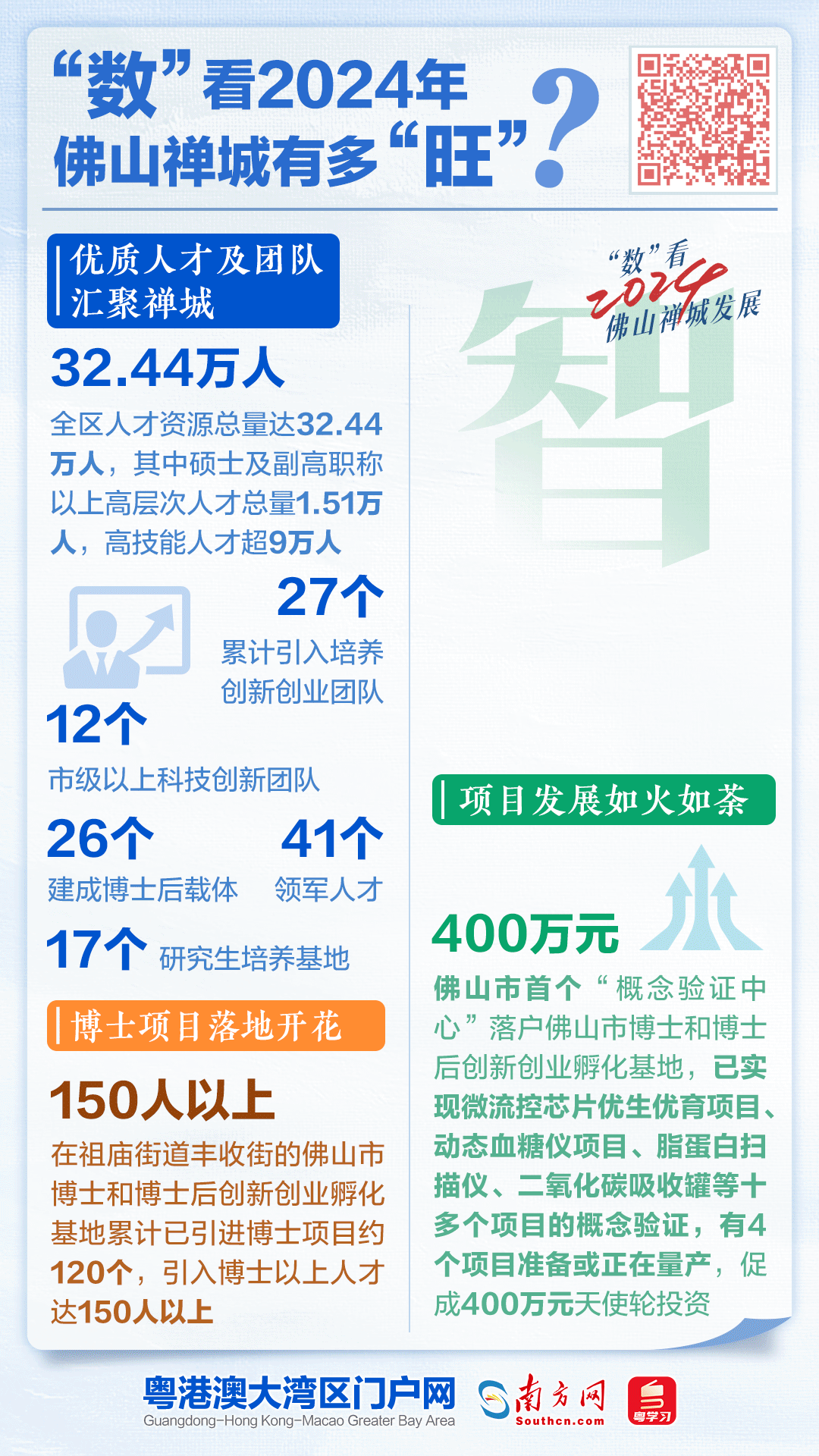 优质人才及团队汇聚禅城