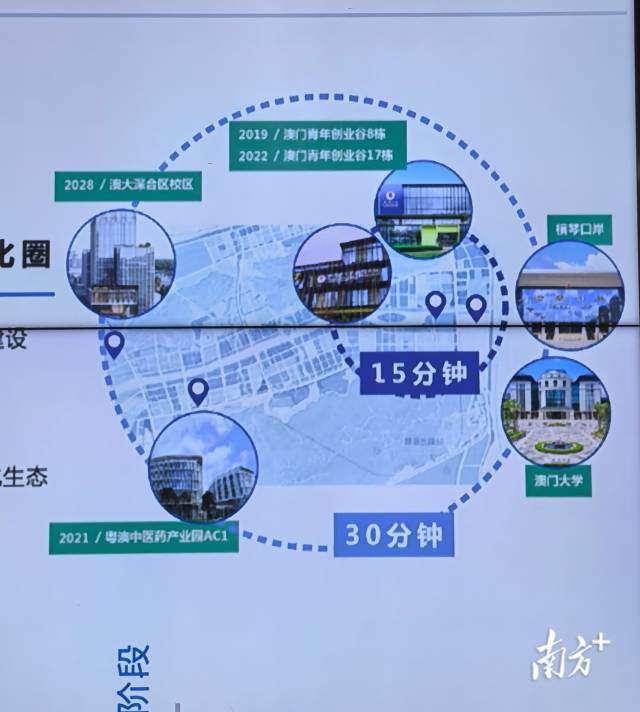 澳门大学将在横琴打造全国唯一30分钟跨境科研转化圈。 澳门大学将在横琴打造全国唯一30分钟跨境科研转化圈。