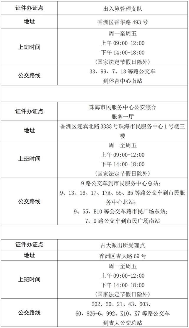 珠海去澳门怎样办理签注最快?附全市出入境办证中心一览表 珠海去澳门怎样办理签注最快?附全市出入境办证中心一览表