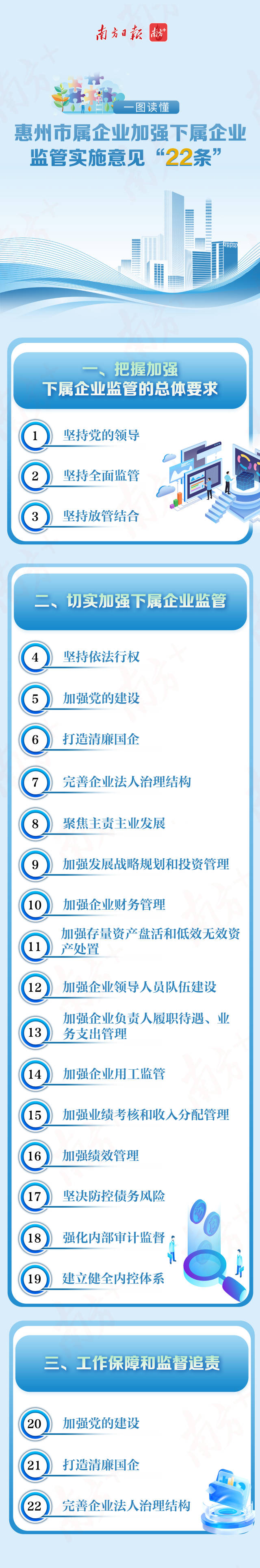  惠州市国资委印发《关于市属一级企业加强对下属企业实施全方面监督管理的意见》