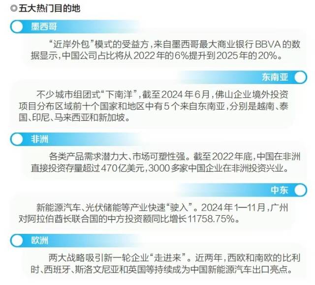 五大热门目的地