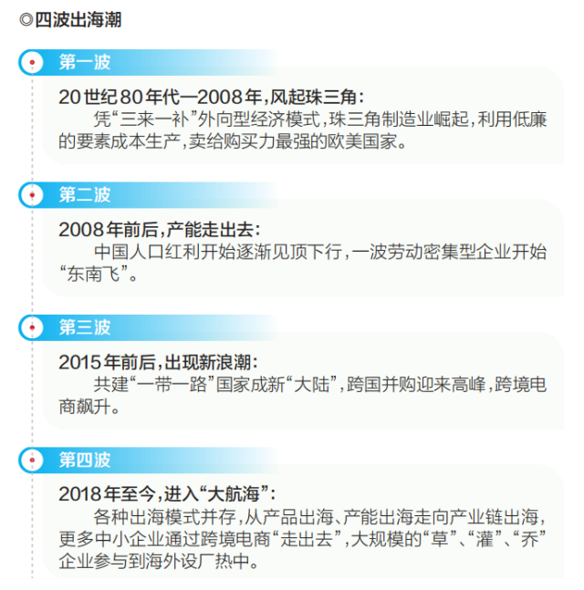 四波出海潮。南方+ 招凤仪 制图