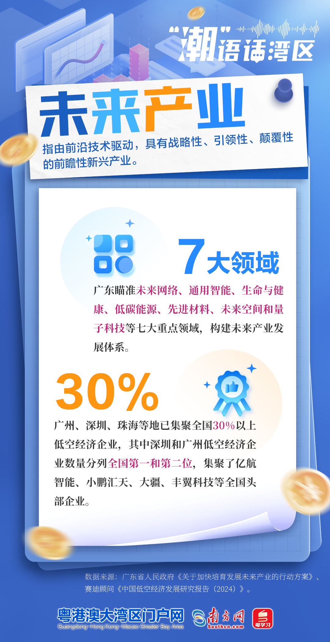 未来产业