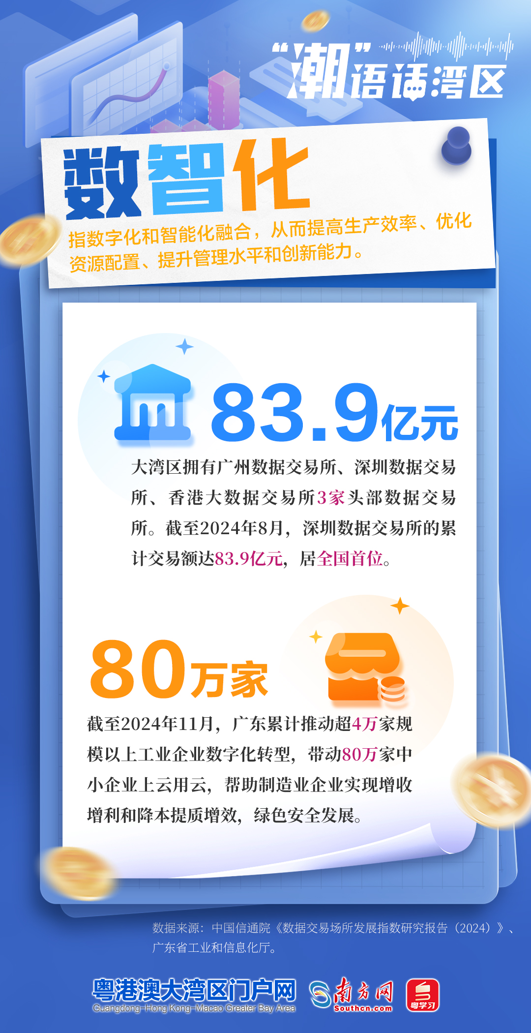 数智化