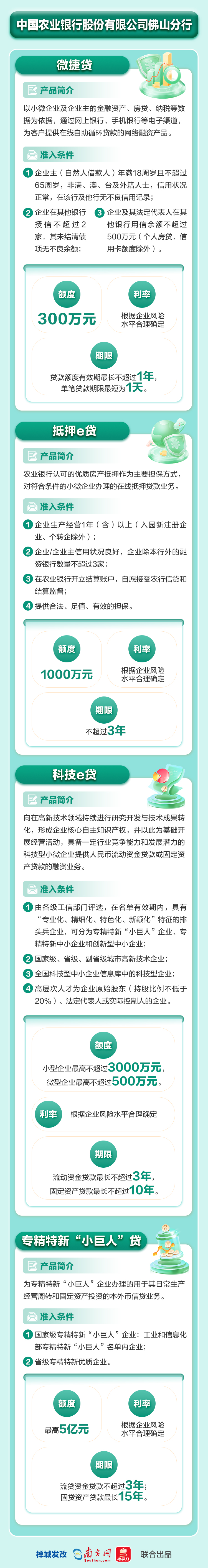 中国农业银行股份有限公司佛山分行
