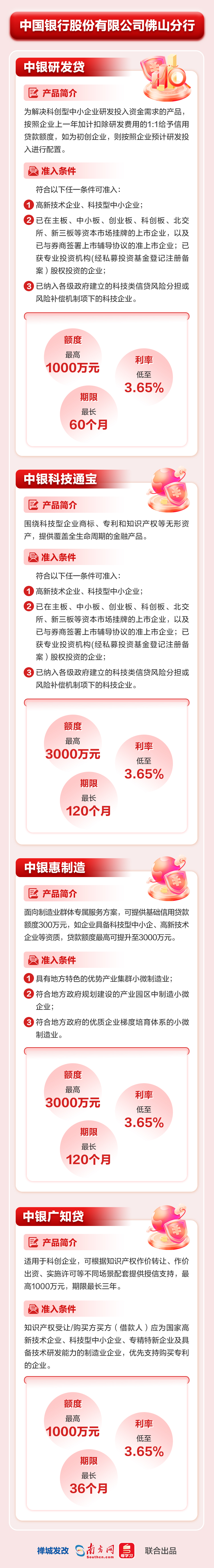 中国银行股份有限公司佛山分行