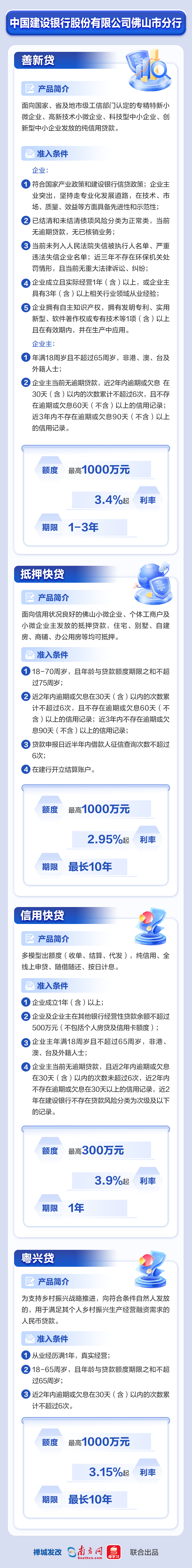 中国建设银行股份有限公司佛山市分行