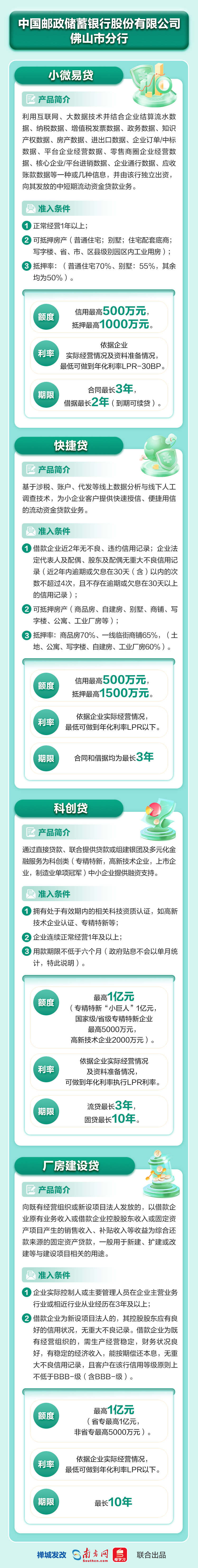 中国邮政储蓄银行股份有限公司佛山市分行