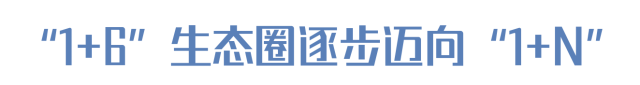 “1+6”生态圈逐步迈向“1+N”