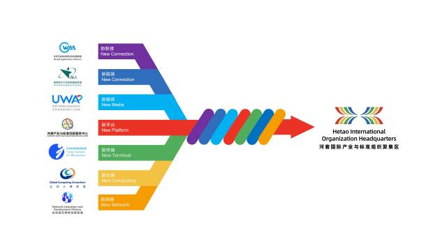 河套国际产业与标准组织聚集区