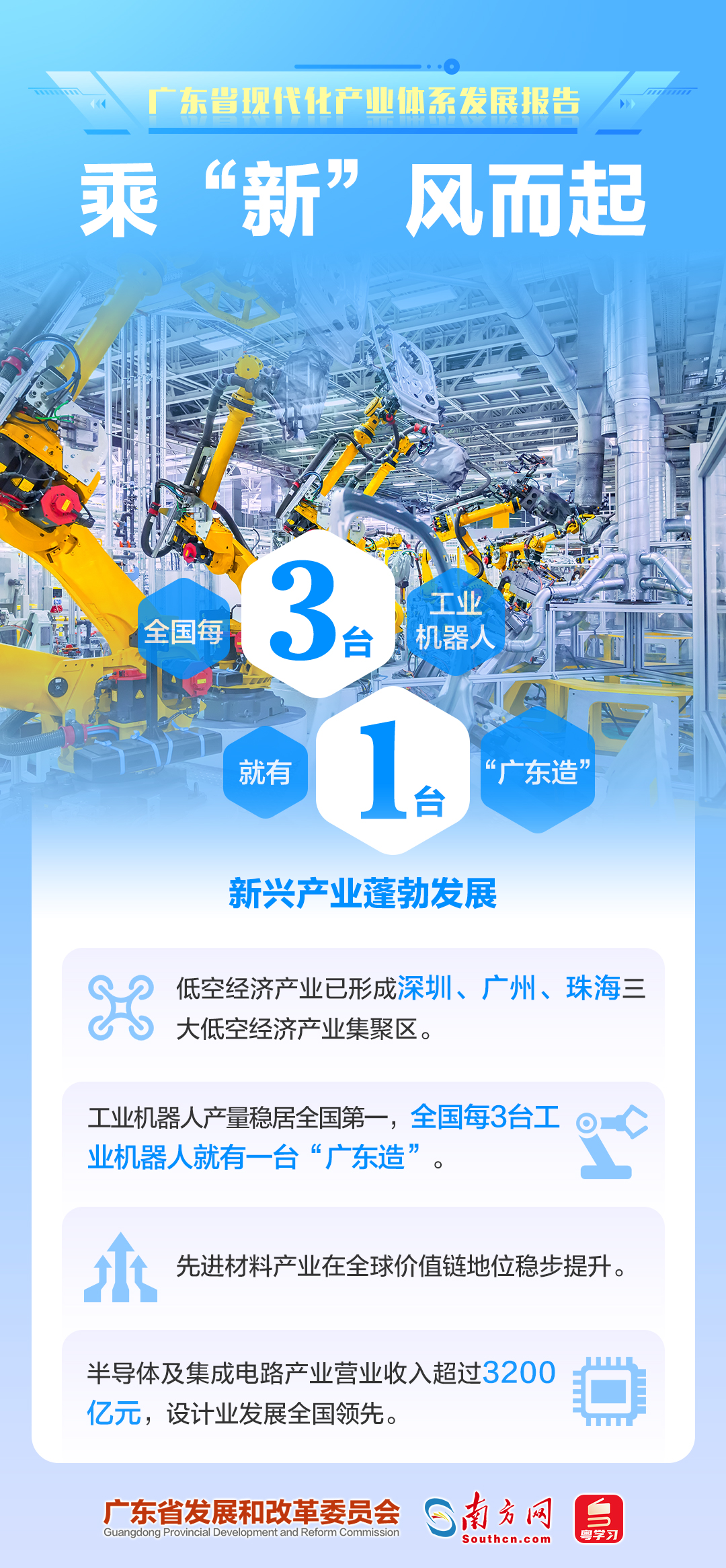 乘“新”风而起