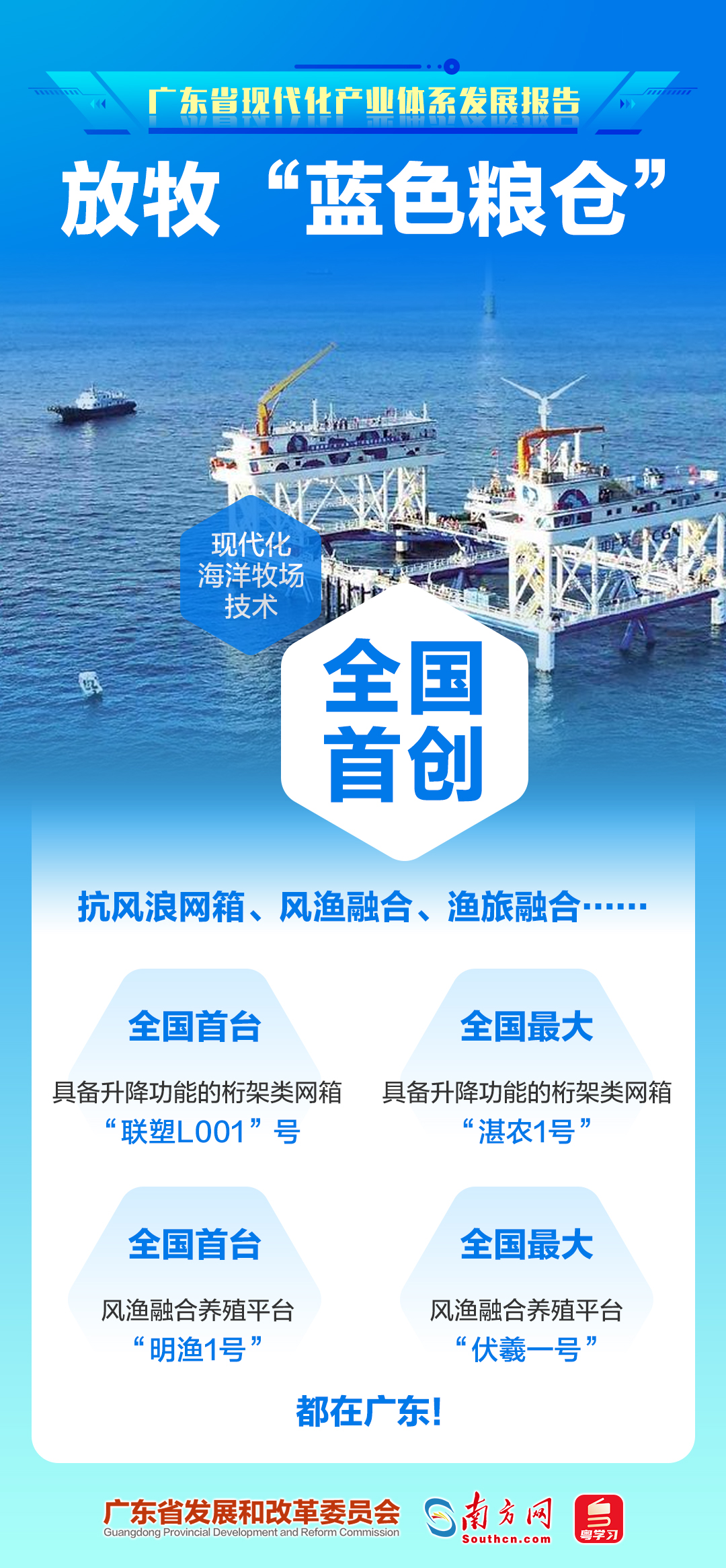 放牧 “蓝色粮仓”