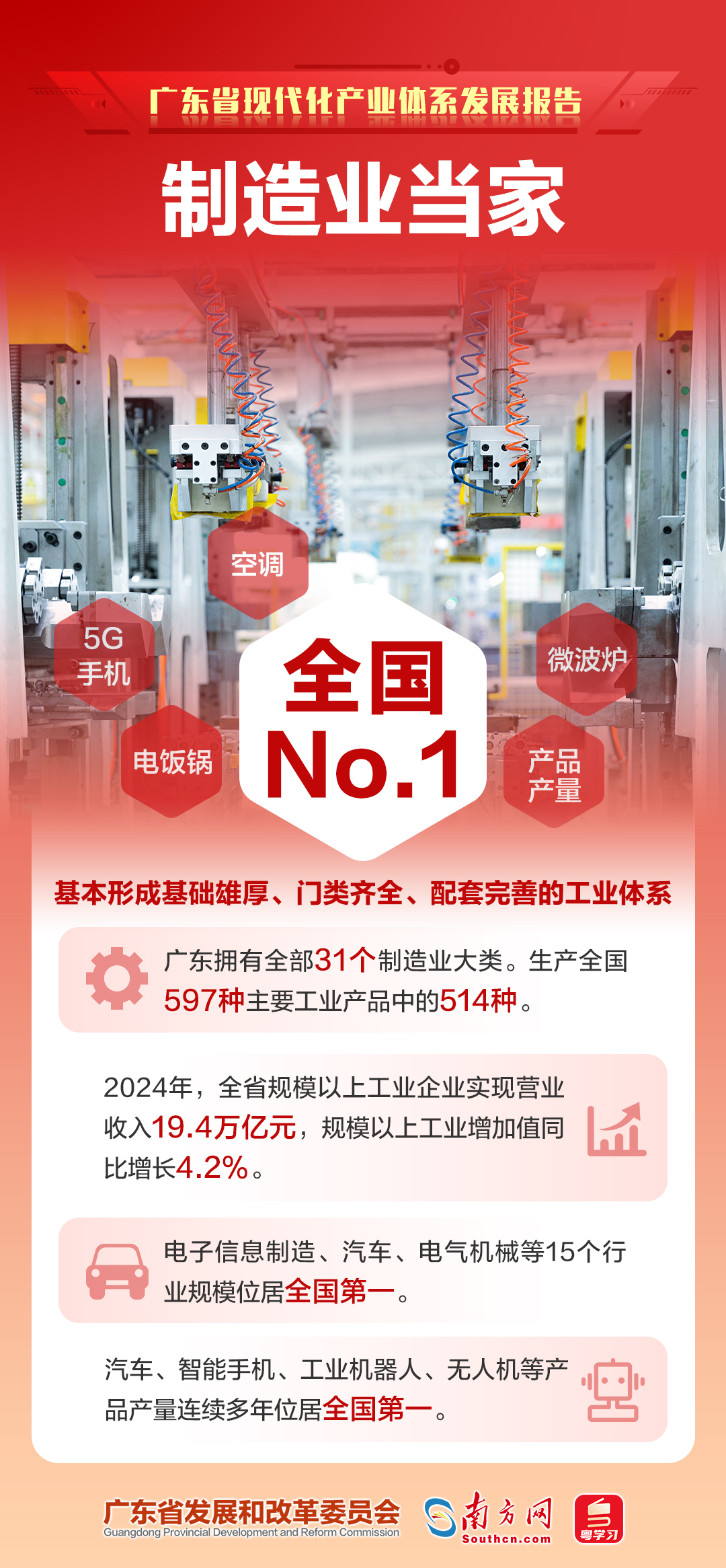 制造业当家
