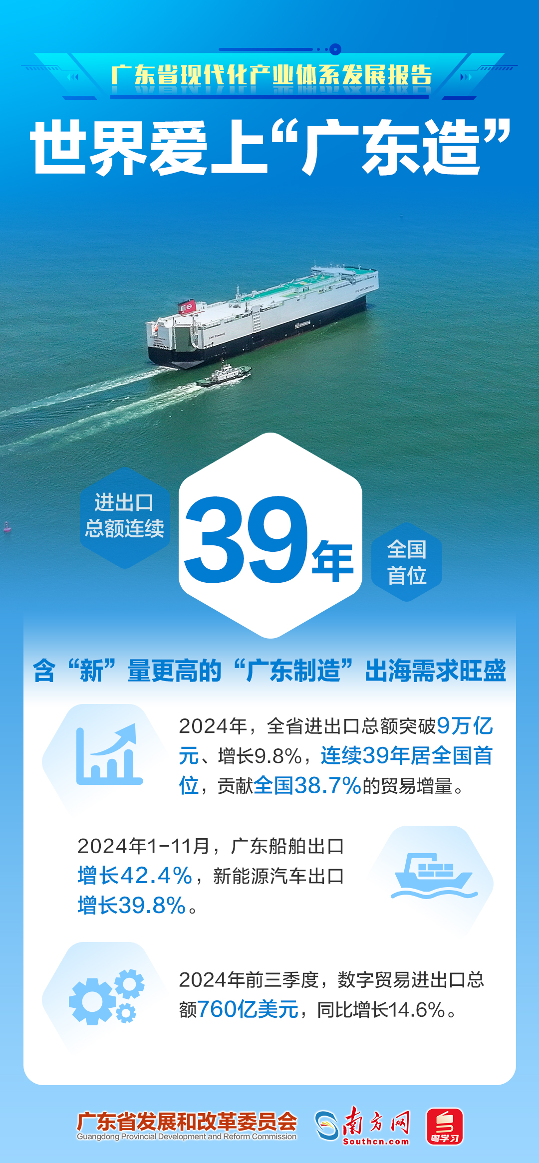 世界爱上“广东造”