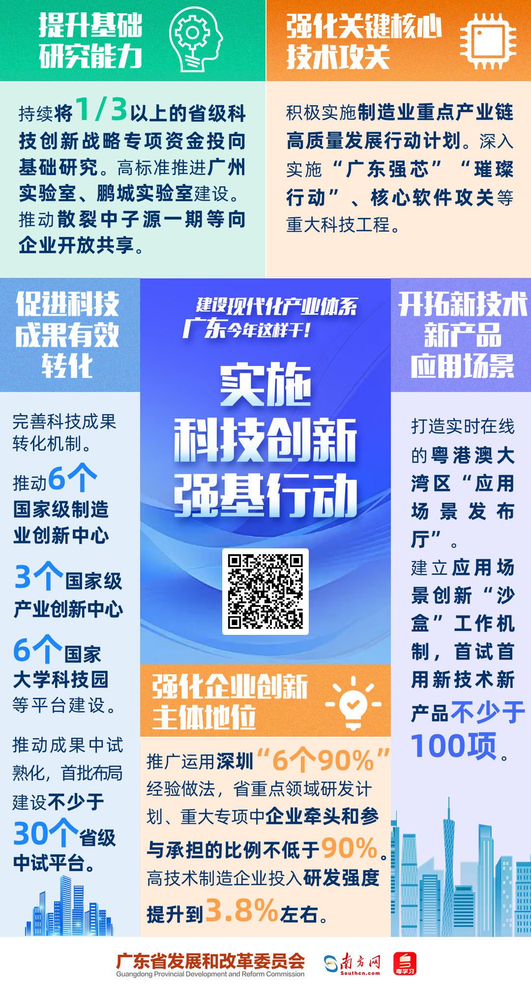 建设现代化产业体系，广东今年这样干！