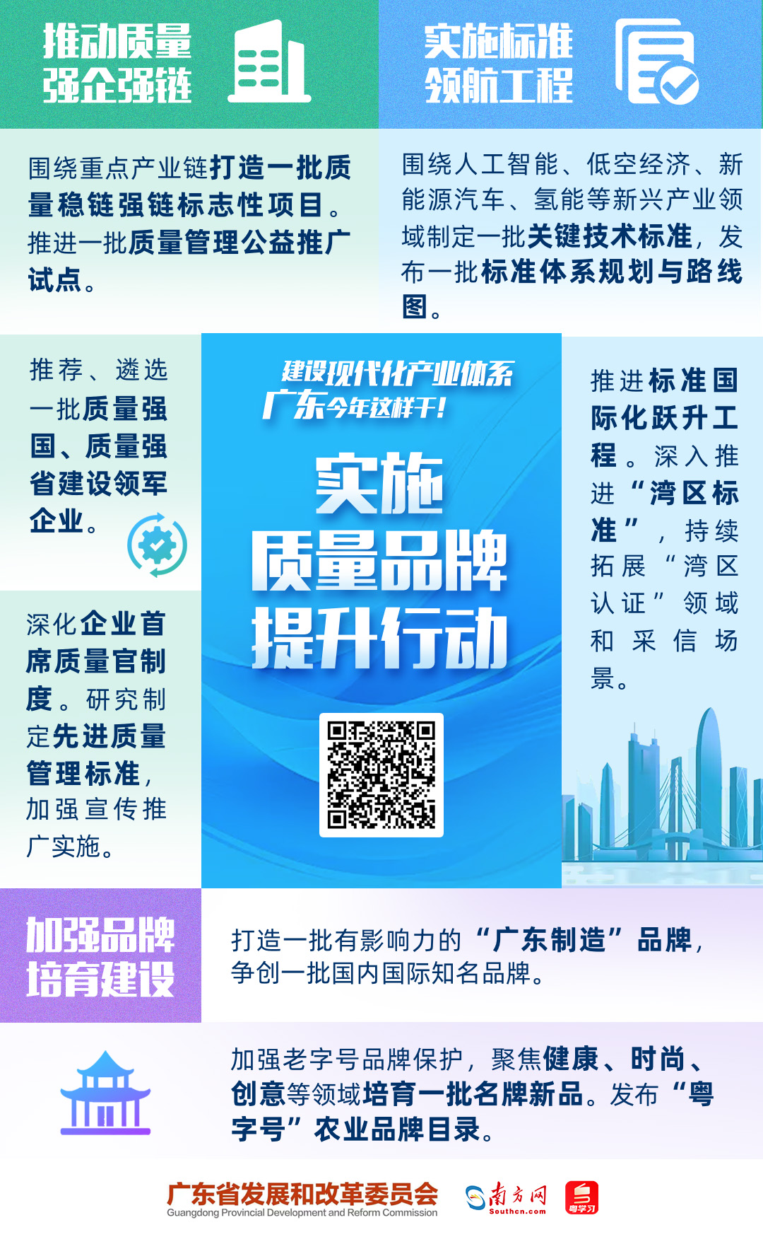 建设现代化产业体系，广东今年这样干！