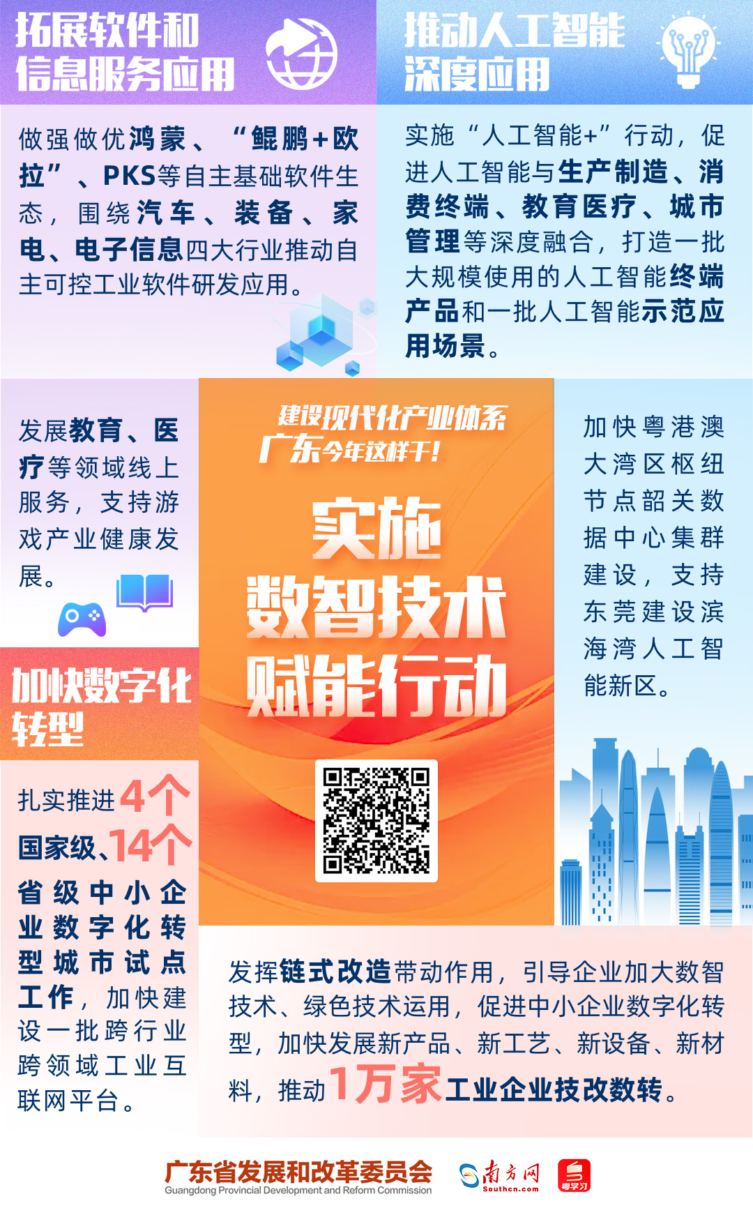 建设现代化产业体系，广东今年这样干！