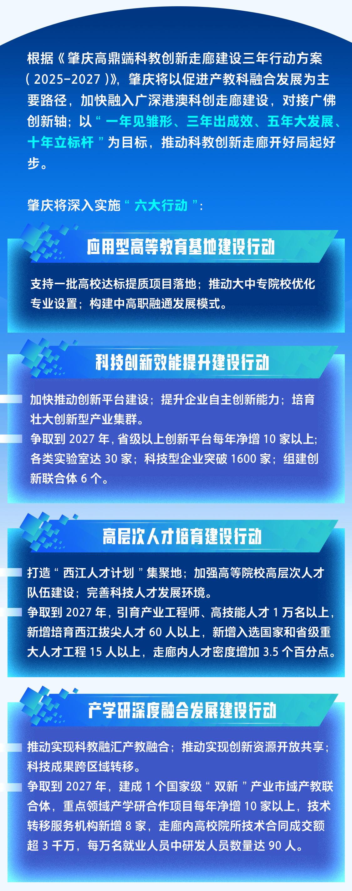 一图读懂｜肇庆高鼎端科教创新走廊是什么、怎么建？