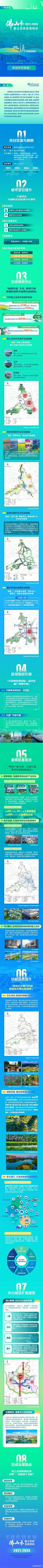 一图读懂《佛山市国土空间总体规划（2021-2035年）》