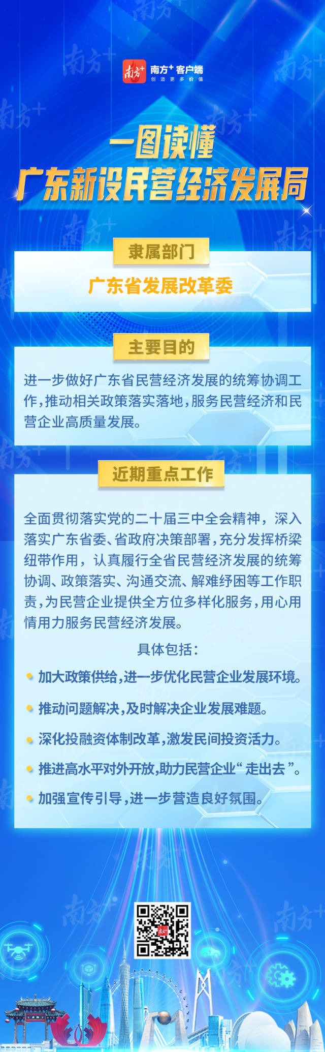一图读懂广东新设民营经济发展局