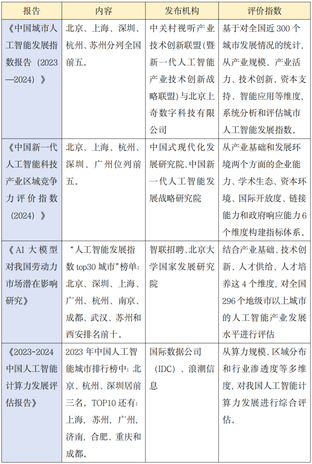  国内多份行业及智库报告显示，深圳与杭州，均稳居我国人工智能科技产业发展的第一梯队。