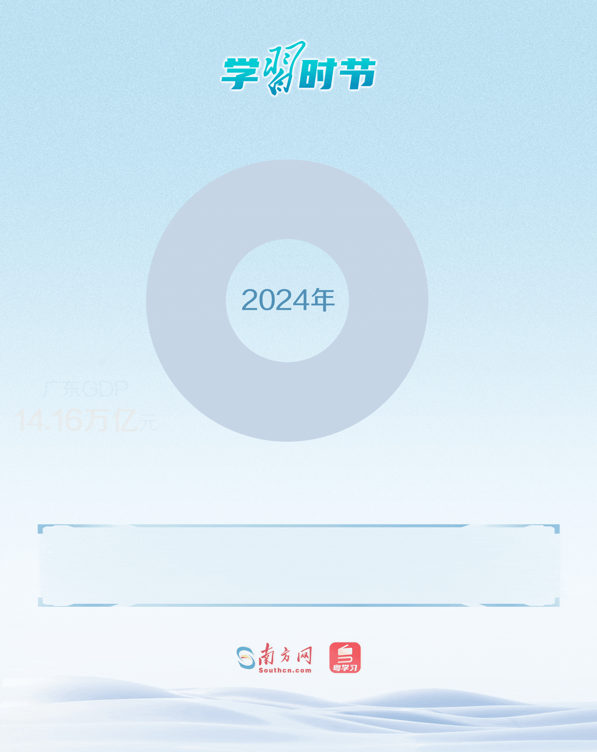 2024年，大湾区经济持续发力，内地9市GDP突破11.53万亿元，占广东GDP总量超八成；