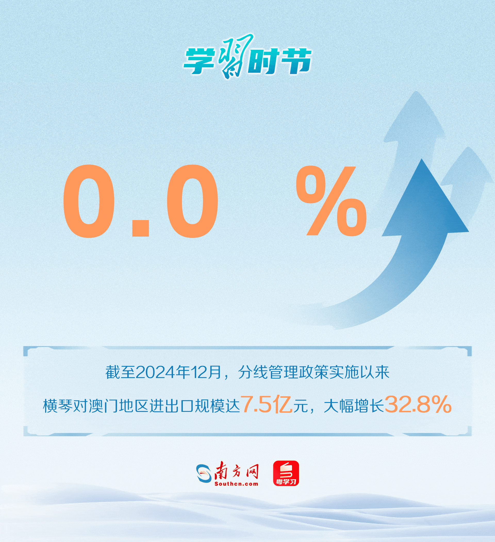 数据显示，横琴“一线”“二线”人、车、货物通行顺畅有序，在横琴合作区就业生活居住的澳门居民大幅增加。