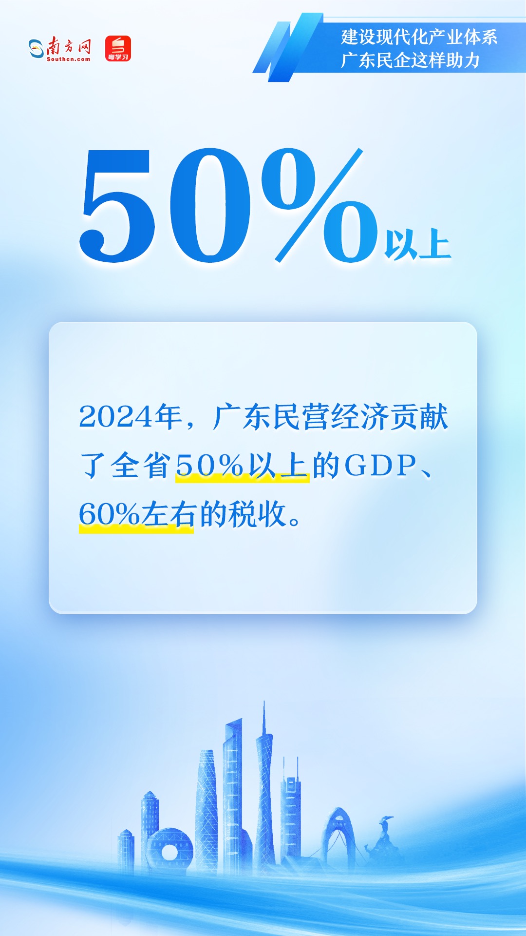 广东民营企业如何助力现代化产业体系建设？一组图速览→