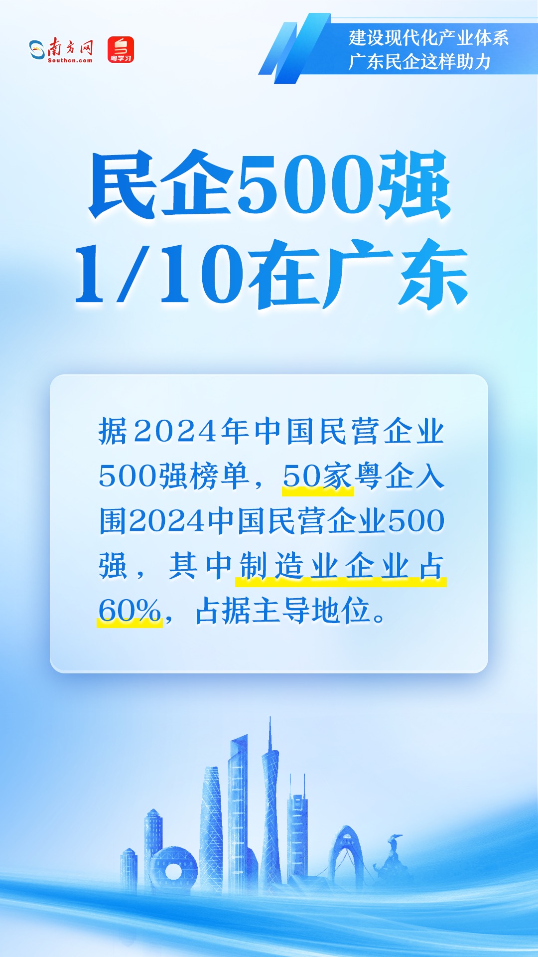 广东民营企业如何助力现代化产业体系建设？一组图速览→