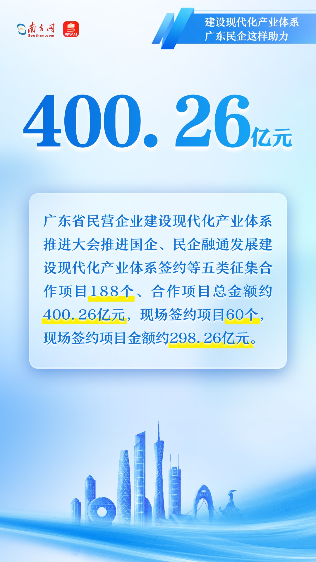 广东民营企业如何助力现代化产业体系建设？一组图速览→
