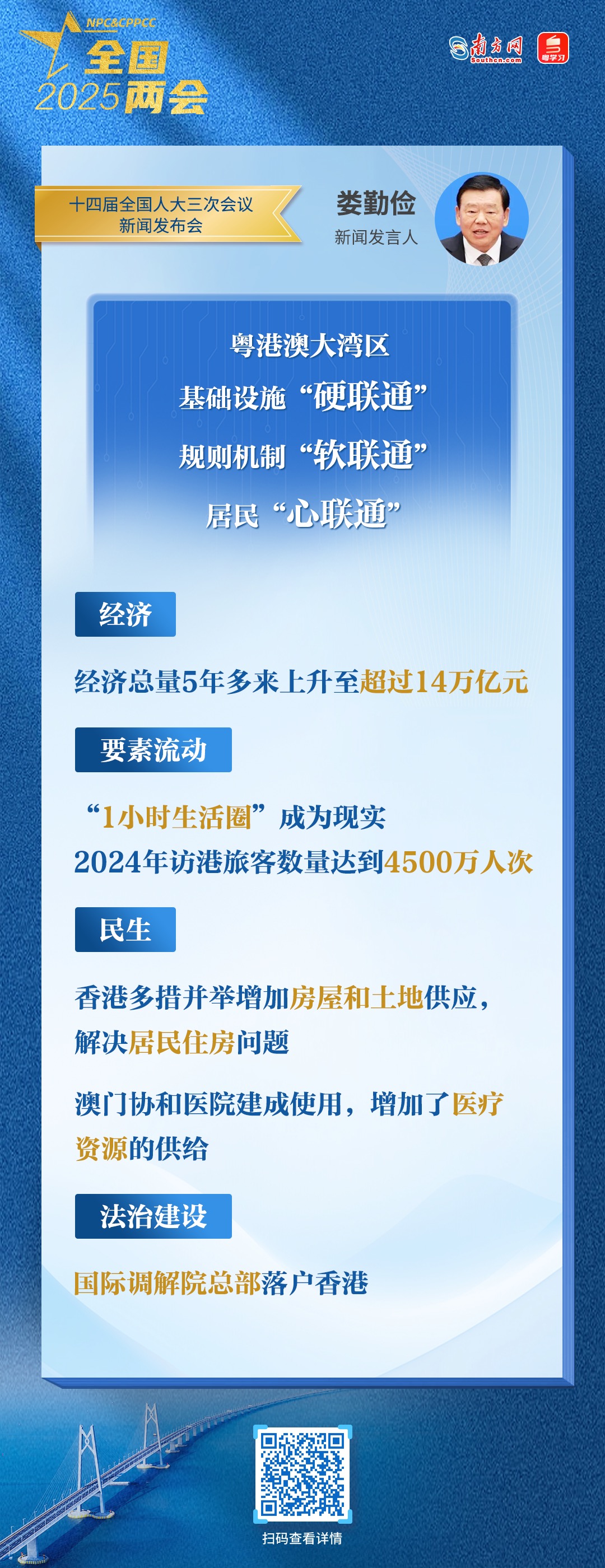 硬联通、软联通、心联通……两位大会发言人点赞大湾区发展成就