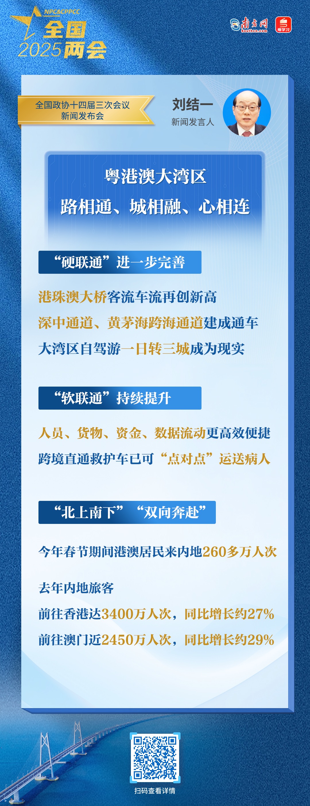 硬联通、软联通、心联通……两位大会发言人点赞大湾区发展成就