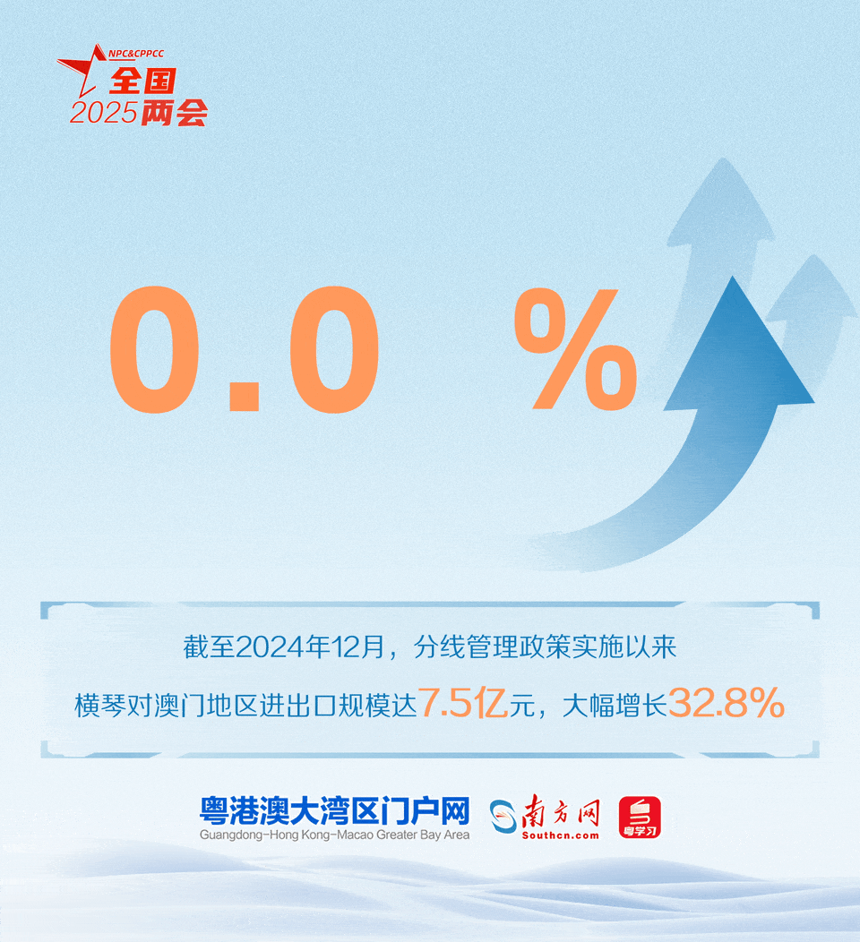 横琴粤澳深度合作区实施分线管理政策以来，“一线”“二线”人、车、货物通行顺畅有序，在合作区就业生活居住的澳门居民大幅增加。