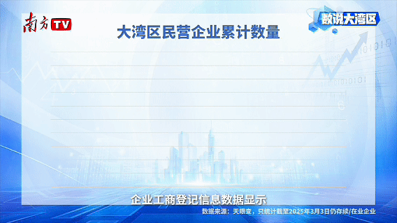 占全国1/8，大湾区880万户民营企业如何大显身手？