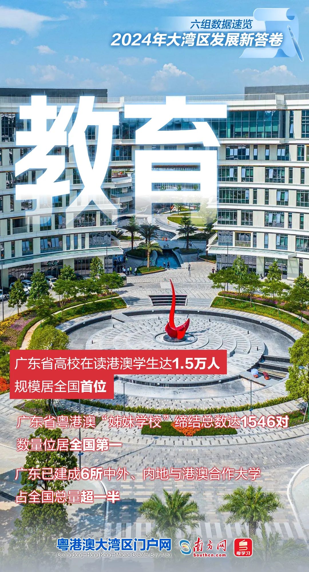 六组数据速览2024年大湾区发展新答卷